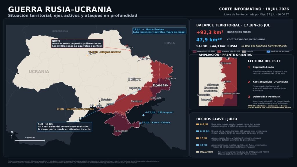 Guerra Ucrania Rusia