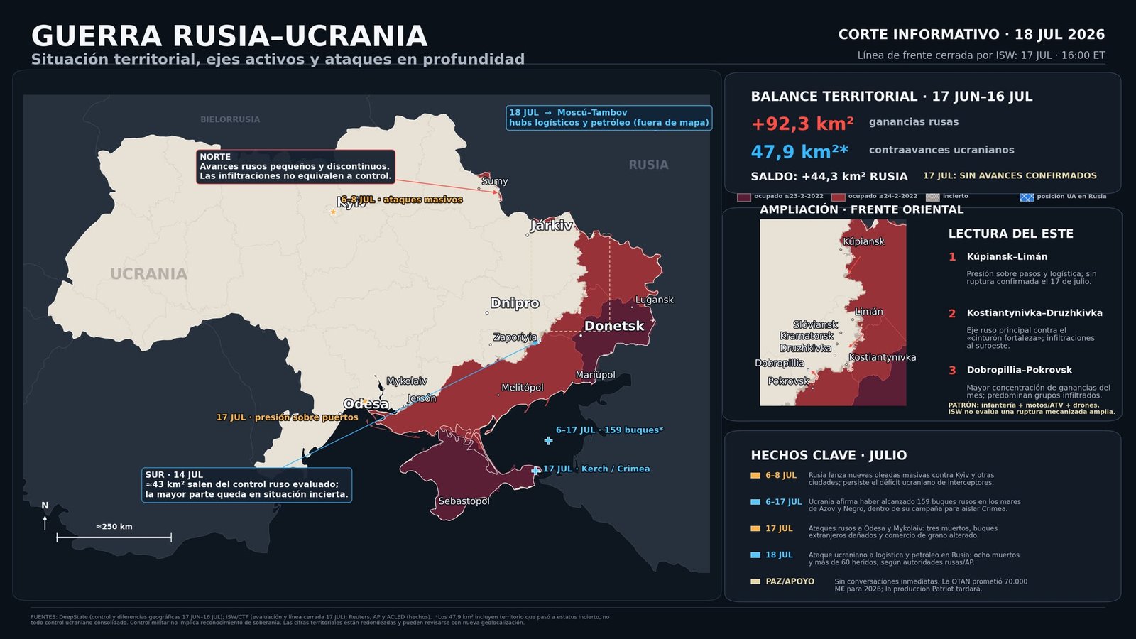 Guerra Ucrania Rusia